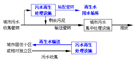 中水，自來水，純凈水，每天你喝的是什么水你自己知道嗎