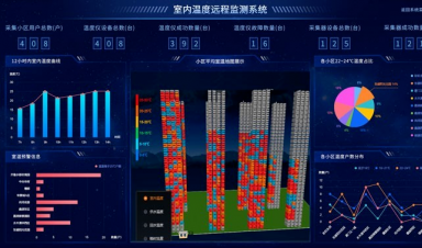 供熱視角，智慧供熱到底智慧在哪？