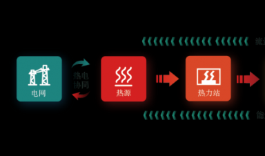  一文輕松GET新型智慧供熱全流程！