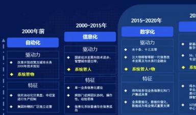 智慧水務建設什么？怎么建設？