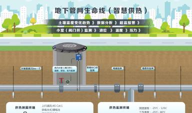 城市生命線涉及哪些場景？