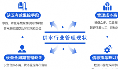 智慧供水解決方案，助力城鄉(xiāng)供水?dāng)?shù)字化升級(jí)！