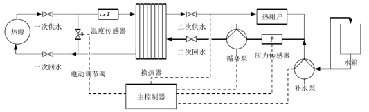 集中供熱必看！換熱站如何憑借四大控制模式“智”暖全城